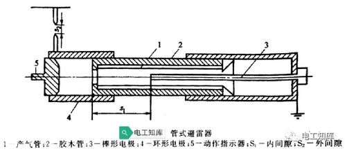 避雷器的型號及含義解析