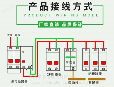 YD-60KA 防雷箱 全方位雷電防護解決方案